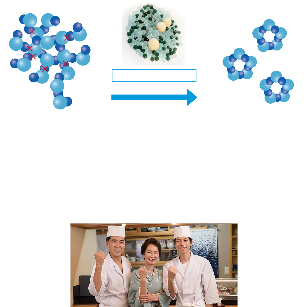 一般の水とエレン水の比較図。宝石セラミックを通すことでクラスターが小さくなり、美味しい水になる。