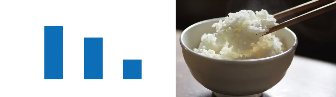 ごはんの比較グラフ